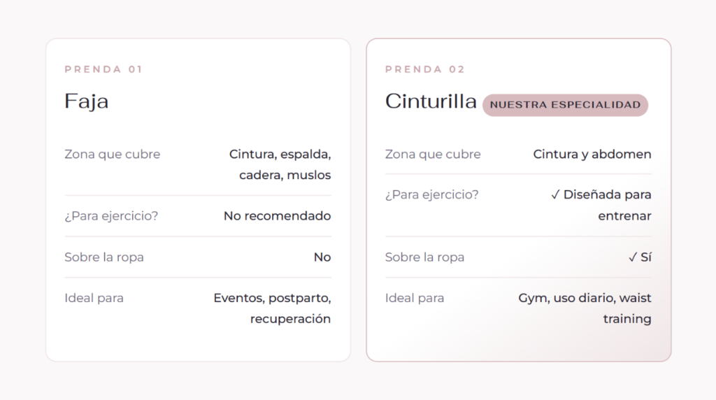 Tabla informativa de comparacion entre una faja y una cinturilla colombiana de Fernanda Villanueva